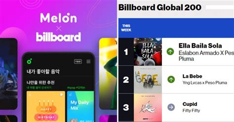 K-Pop Artists Are About To Chart Even Higher On Billboard Thanks To The ...