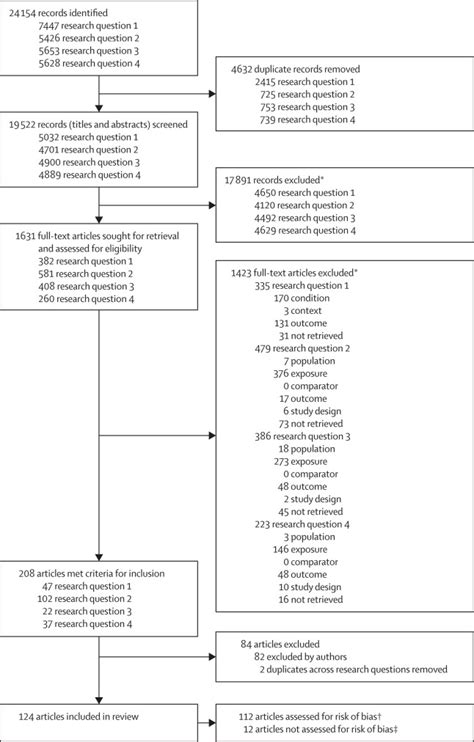 Interactions Between Respiratory Syncytial Virus And Streptococcus