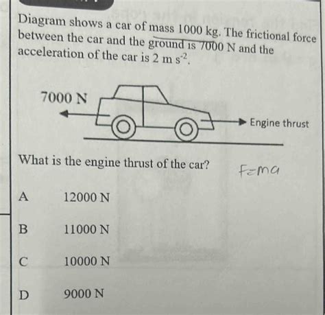 Selesai Diagram Shows A Car Of Mass 1000 Kg The Frictional Force