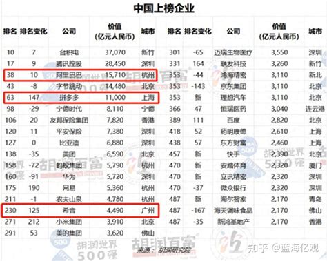 对卖家罚款一罚就10万的temu立功 拼多多冲入100强 知乎