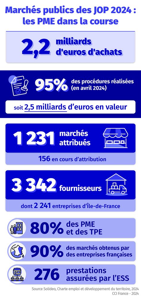 La Cci A Donn De La Publicit Aux March S Des Jop Cci Chambre