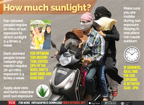 Sun Exposure For Vitamin D In India