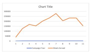 mastering data visualization  concise overview   chart