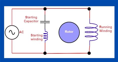 Capacitor Start Single Phase Induction Motor Circuit Diagram Circuit