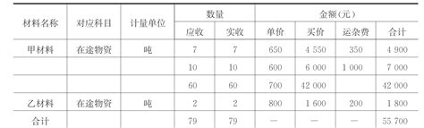 材料采购成本的计算与结转挂云帆