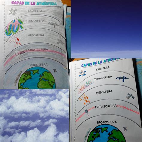 Trabajos De Ciencias Sociales Capas De La AtmÓsfera