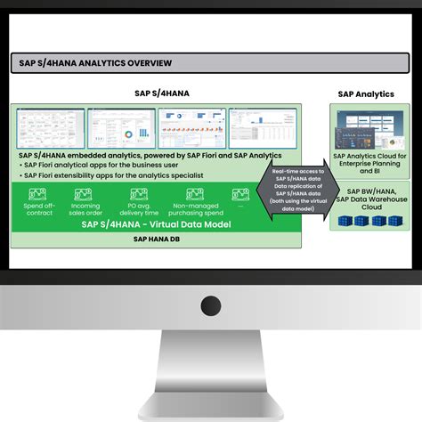 SAP S 4 HANA Embedded Analytics Reporting At The Touch Of A Button