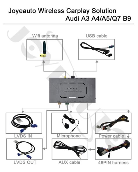 WJAU 2 Audi A3 A4 A5 Q2 Q5 Q7 B9 MIB WIFI Wireless Apple CarPlay