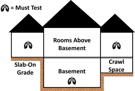 Air Chek Radon Test Kit American Radon Mitigation