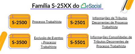 Esocial Processo Trabalhista Totvs Espa O Legisla O