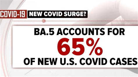 Cdc Omicron Ba5 Variant Accounts For At Least 65 Of Current Us Cases