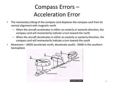 Ppt Compass Turns Powerpoint Presentation Free Download Id 1618660