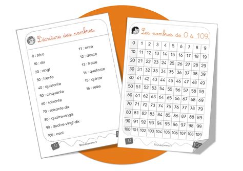 Les Nombres De 0 à 100 écriture Et Tableau Bout De Gomme