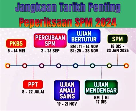 Dikemaskini Jadual SPM 2024 2025 Tarikh Peperiksaan Bermula