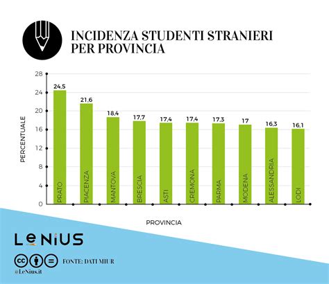 Studenti Stranieri In Italia Quanti Sono Da Dove Vengono Dove Studiano