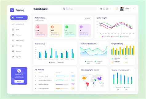 mondaycom dashboard key features pros  cons projectmanager