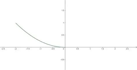 Esboce O Gráfico De Cada Curva Abaixo Indicando A Orientaçã