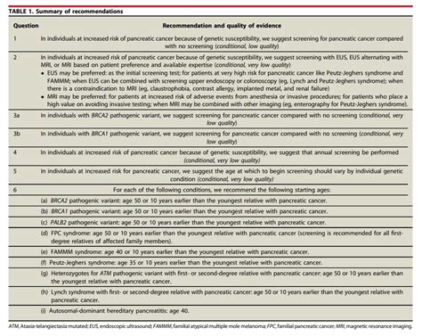 GIE On Twitter Sawhney Et Al Share ASGE Guideline On Screening For