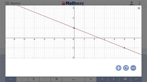 Graph The Line With The Equation Y 2 5x 1