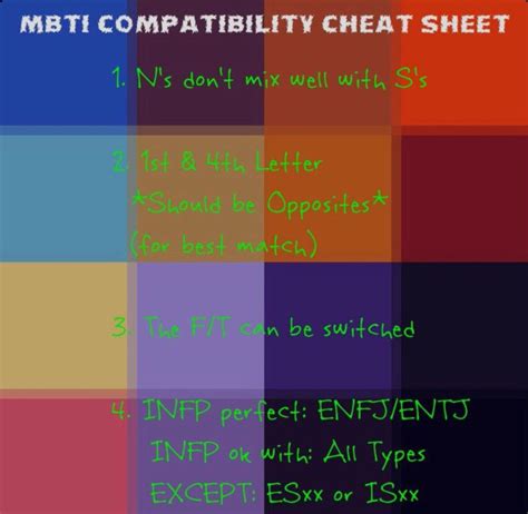 Myers Briggs Compatibility Chart