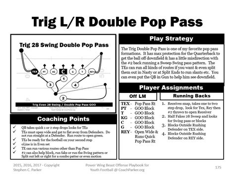 Easy Inverted Wishbone Formation Play Youth FB - 2 TE Pass