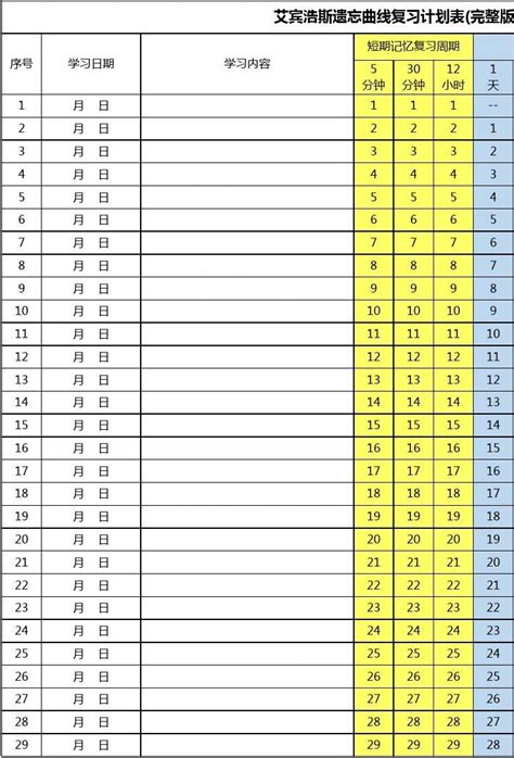 艾宾浩斯遗忘曲线复习计划表365天word文档免费下载亿佰文档网
