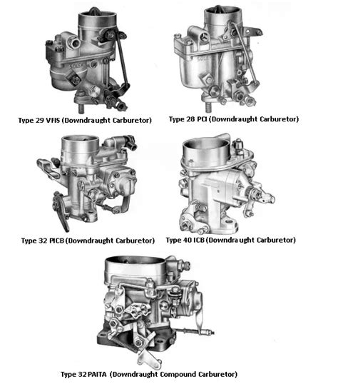 Mikuni Solex Carburetor Diagram