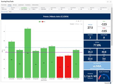 Edghouse On Twitter Nba Playoffs Player Prop Trends For Tonights