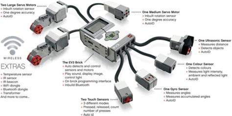 Lego Mindstorm Ev Kit De Robotica Dynamoelectronics