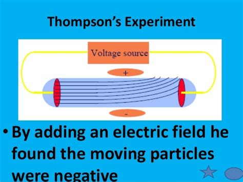 JJ Thomson experiment (1897)