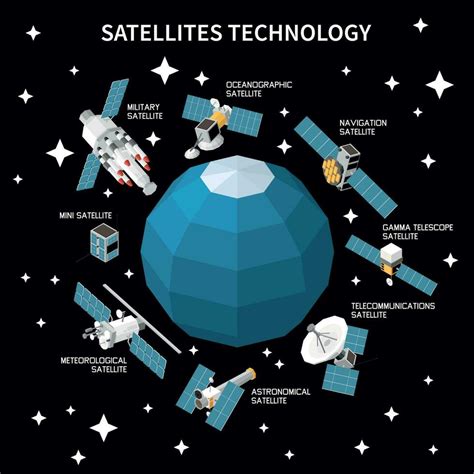 Satellites Types Composition 25803074 Vector Art at Vecteezy