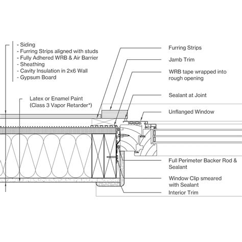 unflanged window detail framed wall  siding