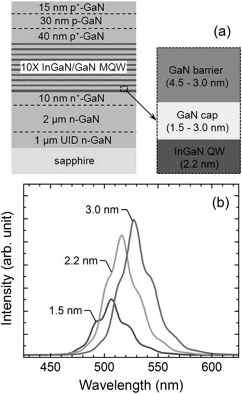 A Cross Sectional Architecture Of The Epitaxial Structure Of 10x