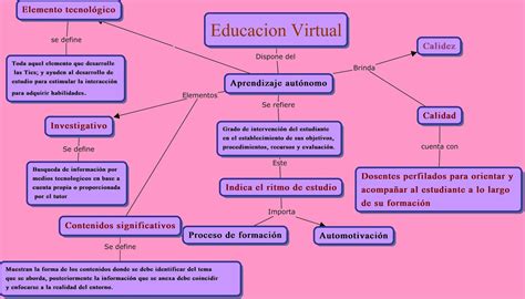 Portal De Los Mapas Conceptuales Mapa Conceptual Complejidad 120000