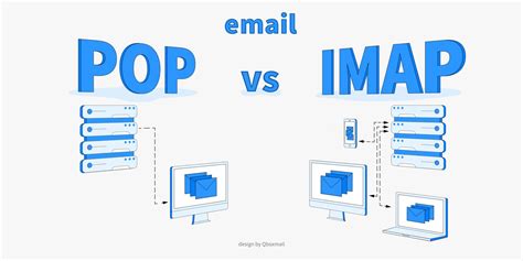 Pop Or Imap Protocols Which One To Choose Qboxmail Hot Sex Picture