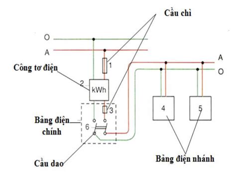 Bản Vẽ And Kinh Nghiệm Thiết Kế điện Nhà Dân Đầy đủ Trần Anh Group