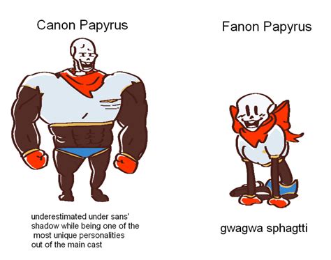 Sad Sans Canon And Fanon Rundertale