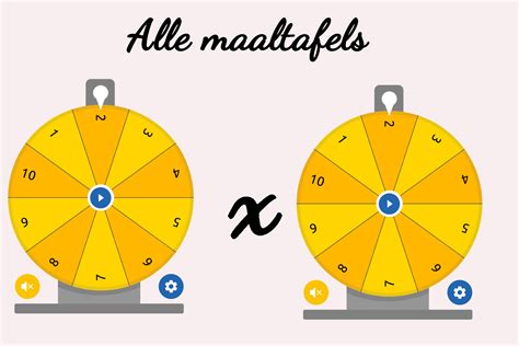 Maaltafels Oefenen Prowise Presenter Interactieve Oefening Klascement