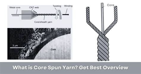 What Is Core Spun Yarn Get Best Overview Textile Details