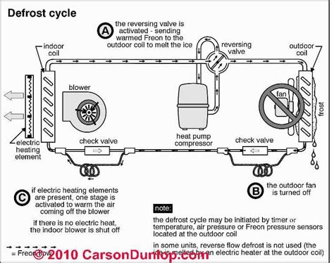 Heat Pump new: Heat Pump Defrost Cycle