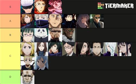 Jujutsu Kaisen Season Character Tier List Community Rankings