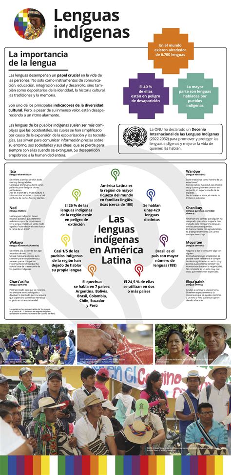 Visita Virtual A La Exposici N Pueblos Ind Genas De Am Rica Latina Defensores De La Diversidad