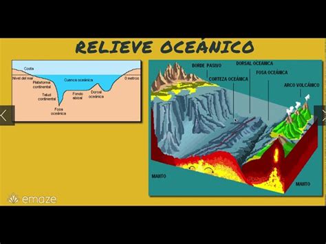 Diagrama Del Suelo Oce Nico