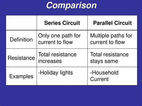 3 Differences Between Series And Parallel Circuits Circuit Diagram