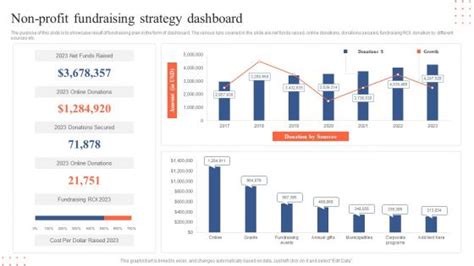 Non Profit Fundraising Planning Timeline Powerpoint Presentation And Slides Slideteam