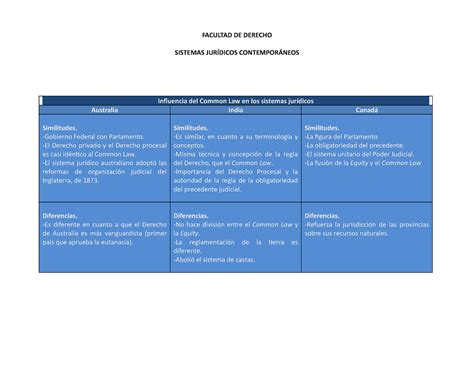 Influencia Del Common Law En Los Sistemas Jur Dicos Facultad De