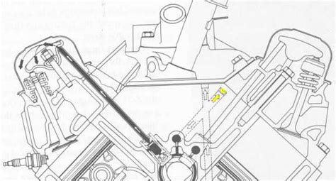 Chevy 350 Oil Galley Diagram Oil Flow Diagram Small Block Ch