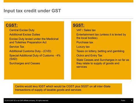 Gst Input Tax Credit Itc Utilization In Sap Ppt Free Download