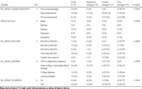 [pdf] Creating An Easy To Use Dynamic Flexible Summary Table Macro With P Values In Sas ® For