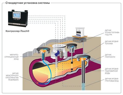 Системы контроля утечек OPW, Системы контроля утечек KPS, Система ...